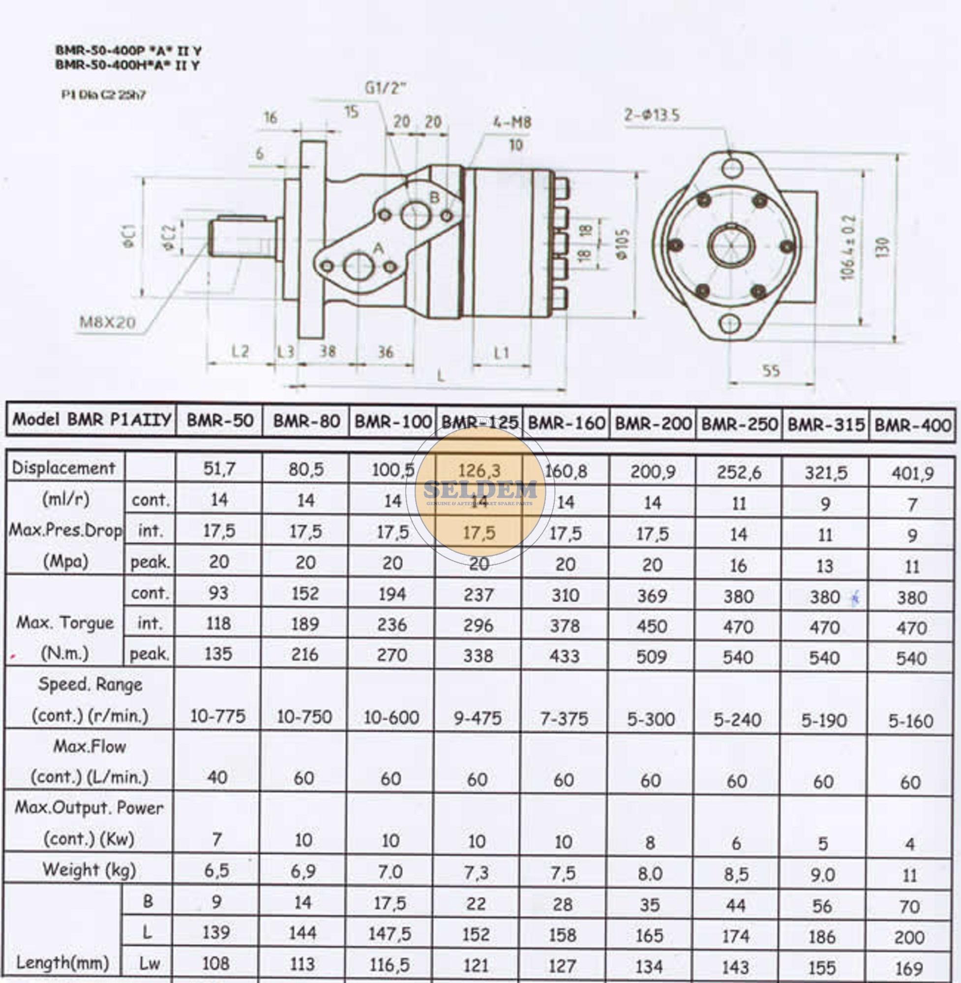 BMR-50, HIDROMOTOR KOMPLE